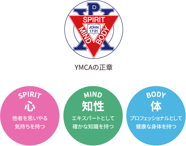 YMCAの正章