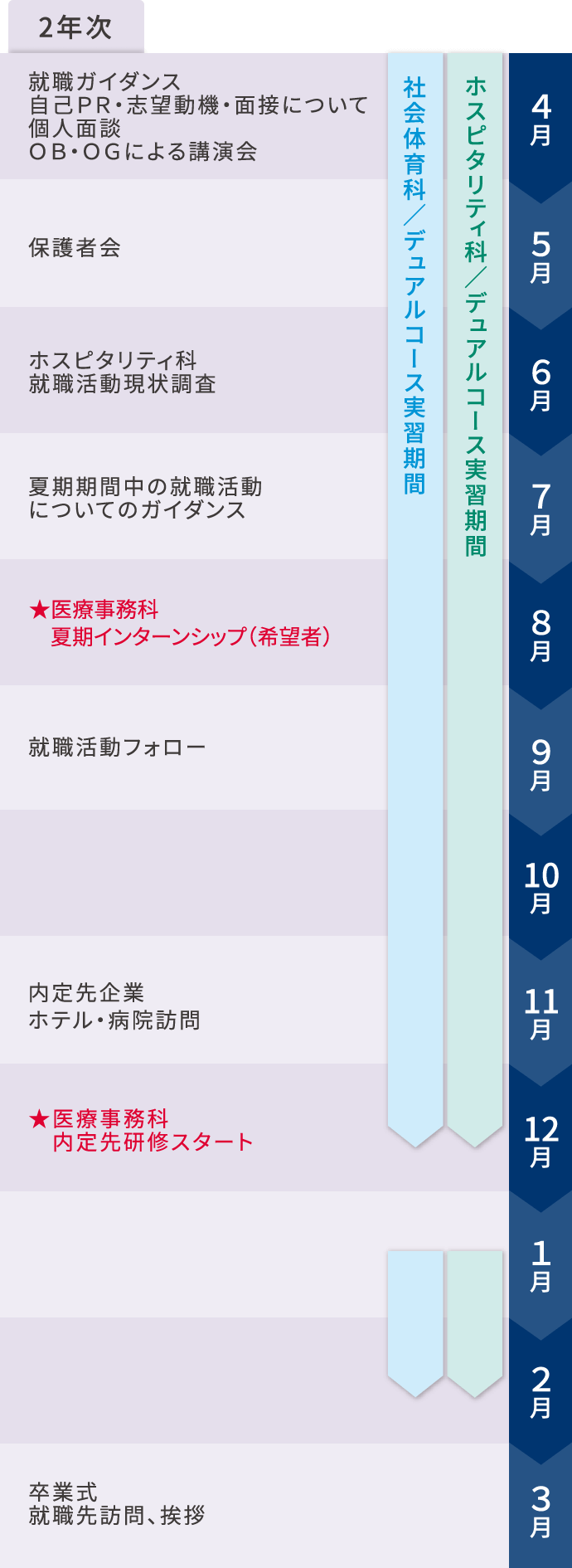 2年次の年間スケジュール