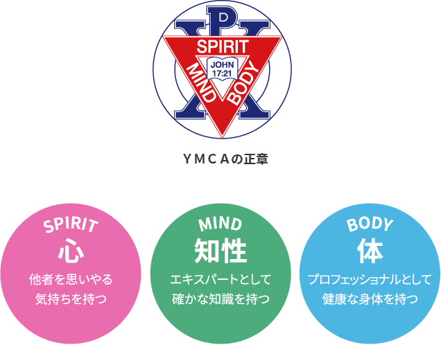 YMCAの正章