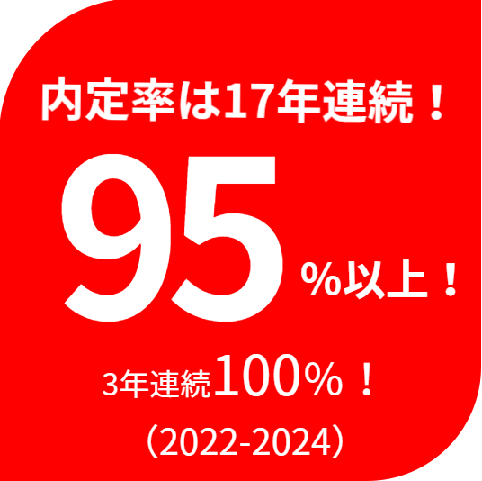 内定率は15年連続！95％以上！