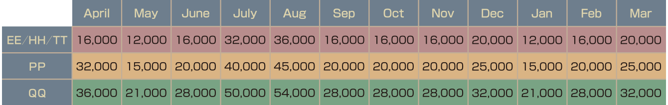 Monthly Fees as follows